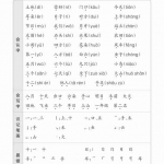 一年级语文上册王朝霞梳理手册（26页）