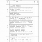 一年级语文上册课文背诵内容及闯关表（2页）