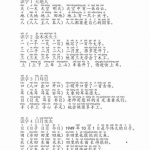 一年级语文上册生字组词造句手册（22页）