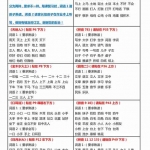 一年级语文上册每课重点书贴【每课生字组词认读】剪下贴在每课空白处（5页）