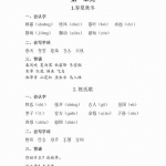 一年级语文下册知识清单（19页）