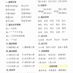 一年级语文下册知识点总结（9页）