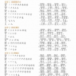 一年级语文下册知识点汇总（29页）