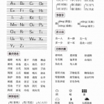 一年级语文下册全册单元知识小结（8页）
