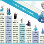 二年级数学新版乘法口诀表（4页）