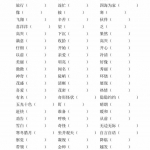 二年级语文上册近义词填空（2页）