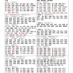 二年级语文上册每课重点贴【每课生字组词认读】剪下贴在每课空白处（4页）