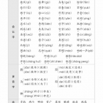二年级语文上册王朝霞梳理手册（34页）