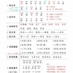 二年级语文上册状元笔记（背记清单）（24页）