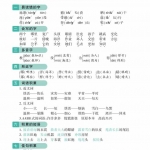 二年级语文上册学霸知识梳理（16页）