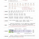 三年级语文上册状元笔记（背记清单）（28页）
