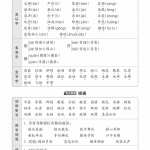 三年级语文上册王朝霞梳理手册（34页）