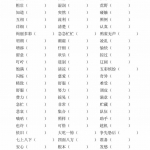 三年级语文上册近义词填空（2页）