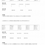三年级数学口算、脱式、竖式、应用题计算练习（23页）