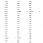 四年级语文上册近义词填空（2页）