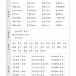 四年级语文上册王朝霞梳理手册（34页）