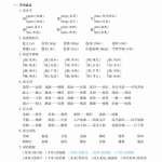 四年级语文上册学霸知识梳理（16页）