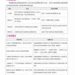 五年级语文上册教材帮《阅读要素专项训练》（64页）