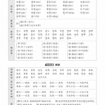 五年级语文上册王朝霞梳理手册（34页）