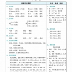 六年级语文上册《名师划重点每课考点梳理》部编版40页