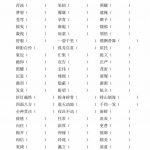 六年级语文上册近义词填空（2页）