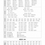 六年级语文上册王朝霞梳理手册（26页）