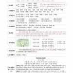 六年级语文上册状元笔记（背记清单）（32页）