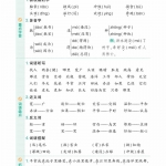 二年级语文上册《2024年秋知识盘点》8页