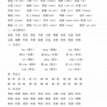 六年级语文上册《1-8单元基础知识必记》21页