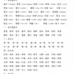 五年级语文上册《1-8单元基础知识必记》25页