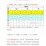 四年级数学上册《知识点汇总》北师大版13页