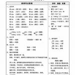 六年级语文下册《每课核心划重点清单》囊括所有的考点共32页