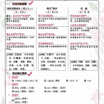 五年级语文下册《每课核心划重点清单》囊括所有的考点共42页