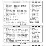 一年级语文下册《每课核心划重点清单》囊括所有的考点共31页
