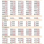 二年级语文下册《期中复习必考知识点汇总》