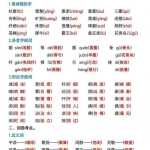 三年级语文下册《期中复习必考知识点汇总》