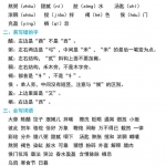 六年级语文下册《期中复习知识要点》