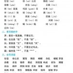 四年级语文下册《期中复习知识要点》