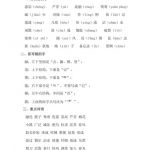 三年级语文下册《期中复习知识要点》